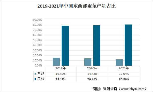 2019对比2021图片图片