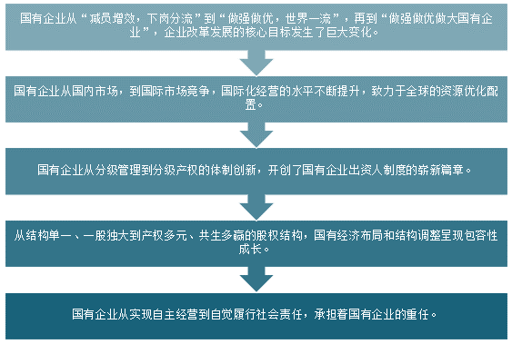 国领先产业咨询机构,提供深度产业研究报告,商业计划书,可行性研究