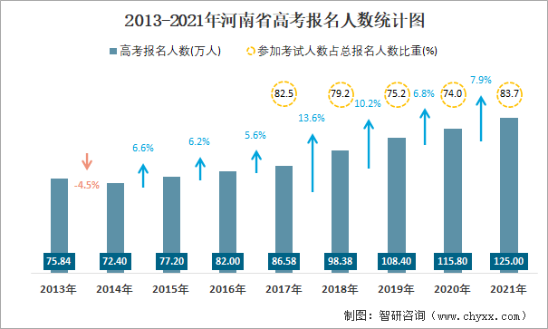 2017年山东高考人数