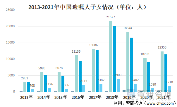 2013-2021年中国遗嘱人子女情况（单位：人）