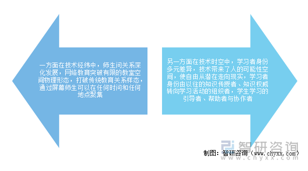 信息技术在教育理论创新中的重要表征