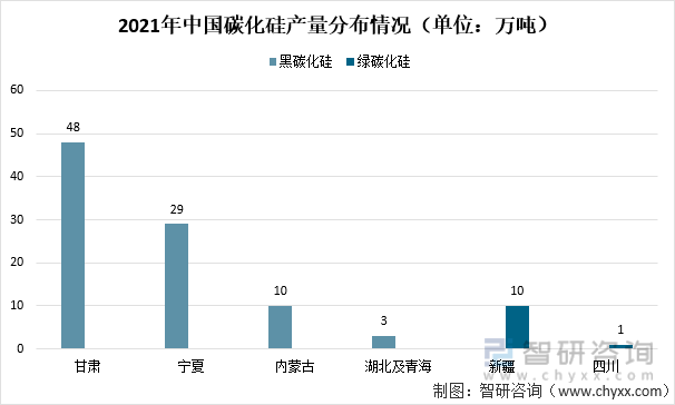 2021年中国碳化硅产量分布情况（单位：万吨）
