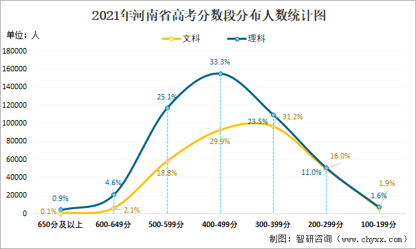 2017年山东高考人数