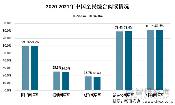 2020-2021年中国全民综合阅读情况