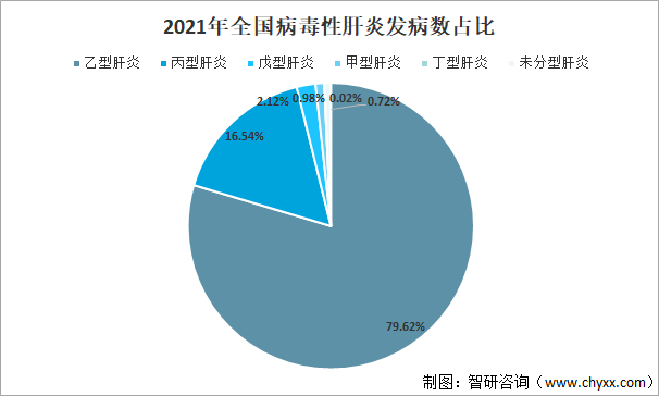 流行性肝炎图片