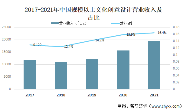 2017对比2021图片图片