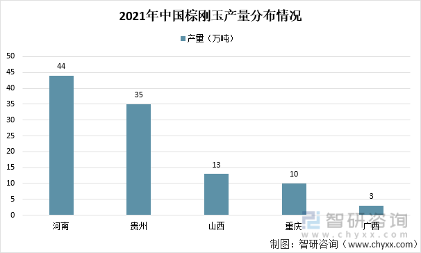 2021年中国棕刚玉产量分布情况