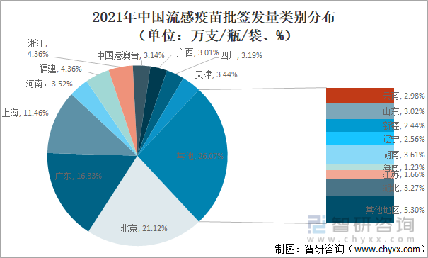 截至2021年末中华遗嘱库义工志愿者区域分布情况