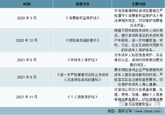 2020-2021年中国移动游戏市场相关重要政策