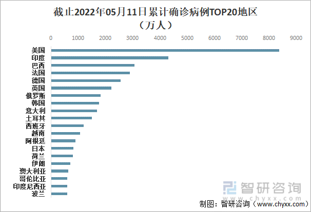 截止2022年05月11日累计确诊病例TOP20地区（万人）