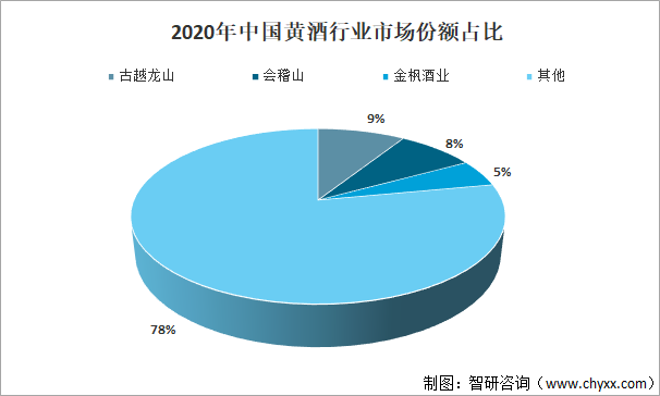 市场份额占比图片