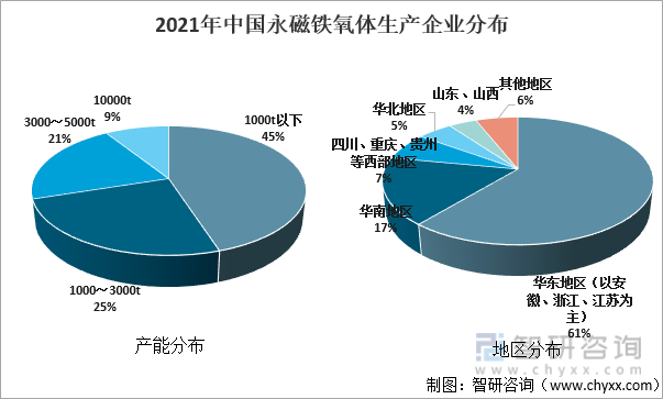 2021年中国永磁铁氧体生产企业分布