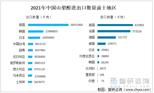 2021年中国山梨醇进出口数量前十地区