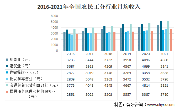 农民收入图片