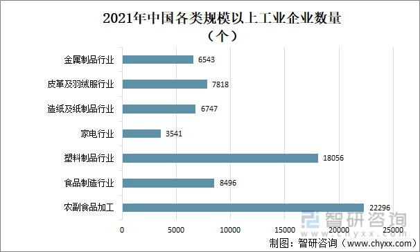 2021年中国规模以上工业企业数量