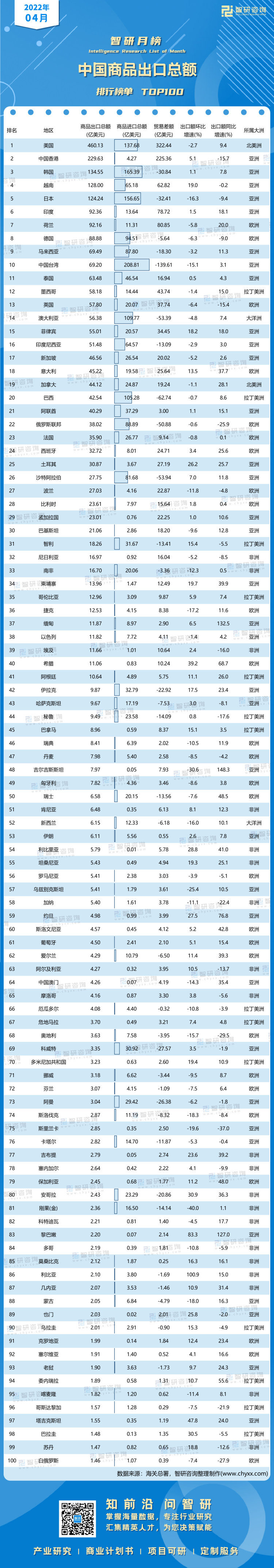 0524：4月中国商品出口总额水印带二维码(魏梦苹)