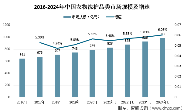 2021年中国合成洗涤剂行业市场供需及进出口贸易分析合成洗涤剂累计