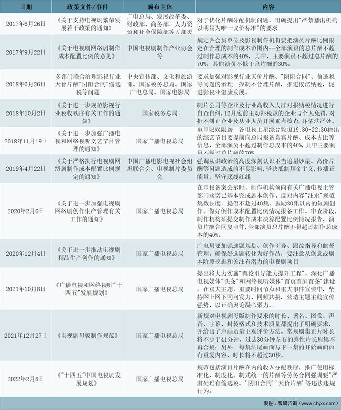 2021电视新剧上映表图片