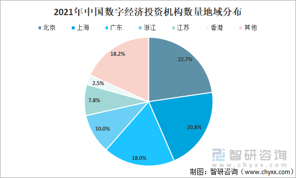 2021年中国数字经济投资机构数量地域分布
