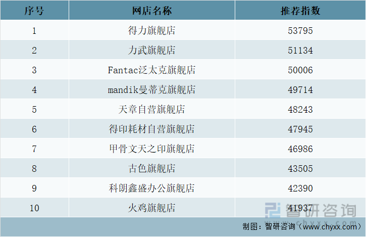 2022年中国铜版纸TOP10网店排行榜