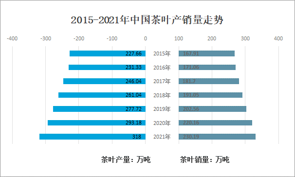 茶叶销量排行榜图片