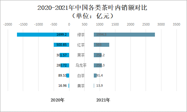 茶叶销量排行榜图片