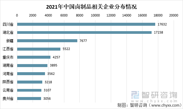 2021年中国卤制品相关企业分布情况