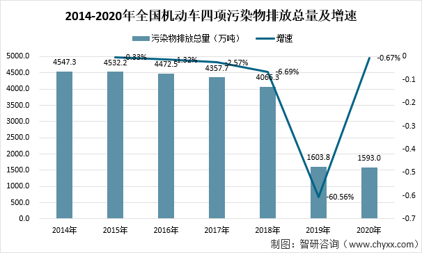 汽车尾气排放现状图片