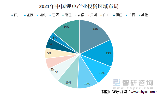 2021年中国锂电产业投资区域布局