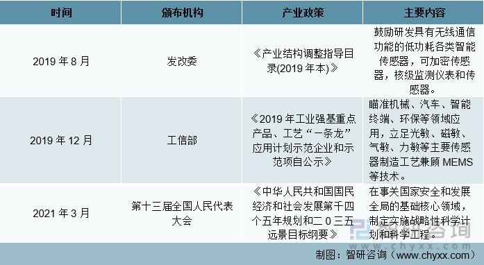 中国汽车传感器产业政策