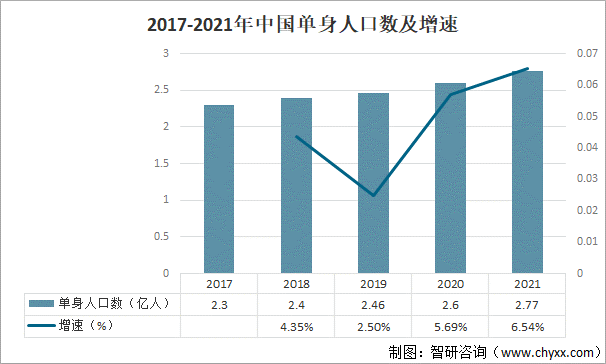 2017对比2021图片图片