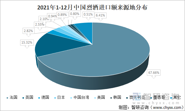 2021年1-12月中国烈酒进口额来源地分布