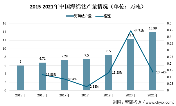 中国海绵钛十强企业图片