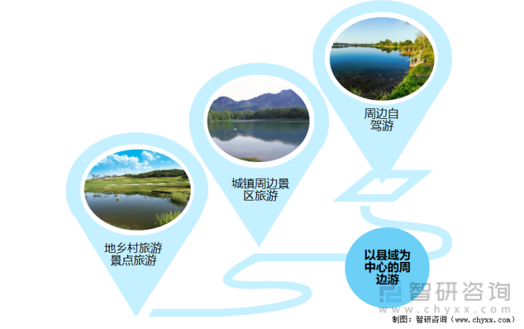 2021年中国农民工主要旅游方式