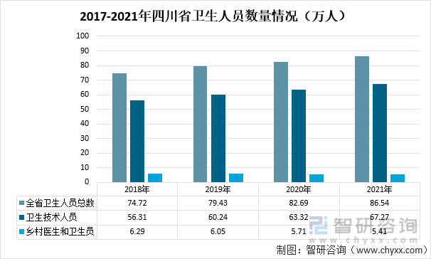2017-2021年四川省卫生人员数量情况（万人）