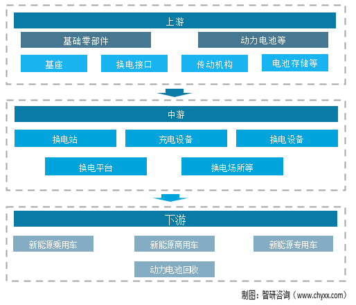 换电站产业链