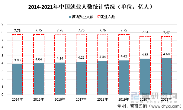 2014-2021年中国就业人数统计情况（单位：亿人）