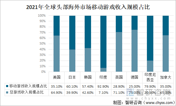 占比
