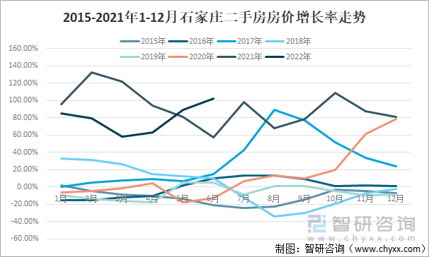 2015-2021年1-12月中国氧化钕价格同比增长率走势