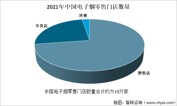 2021年中国电子烟零售门店数量（万家）