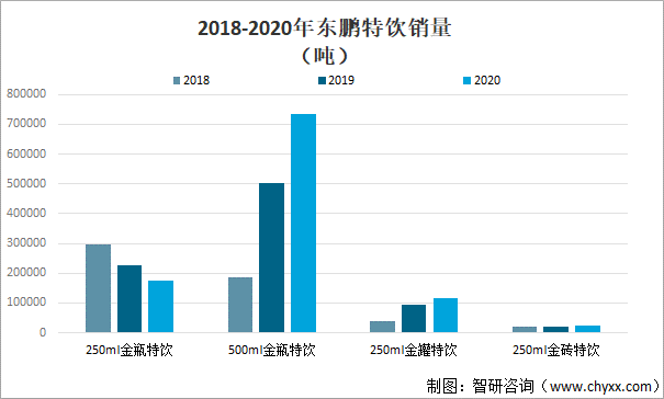 2021年中国功能饮料市场规模及主要企业经营分析[图]