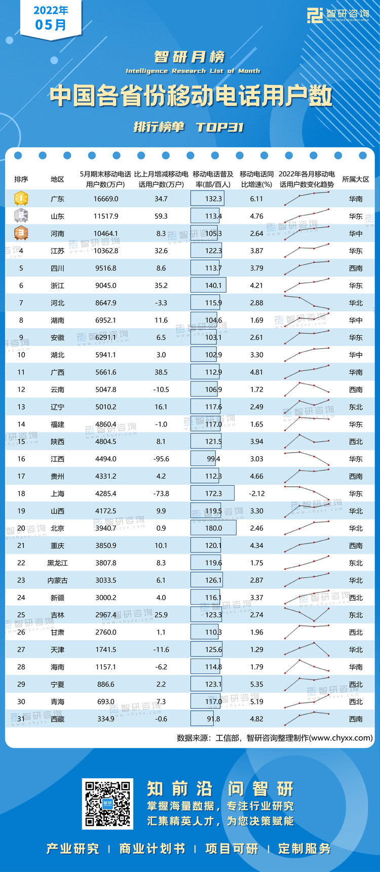 0706：5月移动电话水印带二维码（郭紫琴）