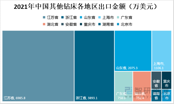 2021年中国数控钻床各地区进口金额（万美元）