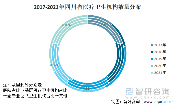 2017-2021年四川省医疗卫生机构数量分布