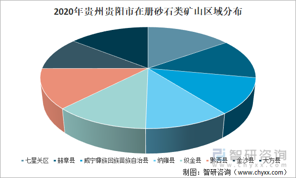 2020年贵州贵阳市在册砂石类矿山区域分布