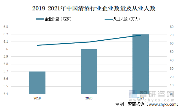 2019-2021年中国清酒行业企业数量及从业人数