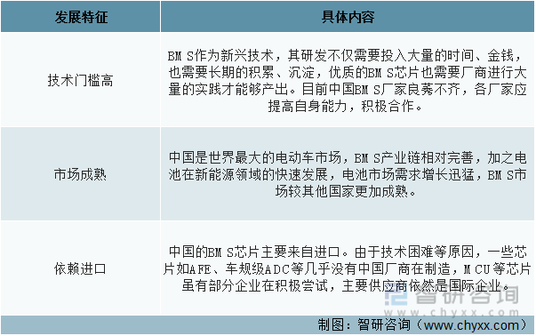 中国BMS行业发展特征