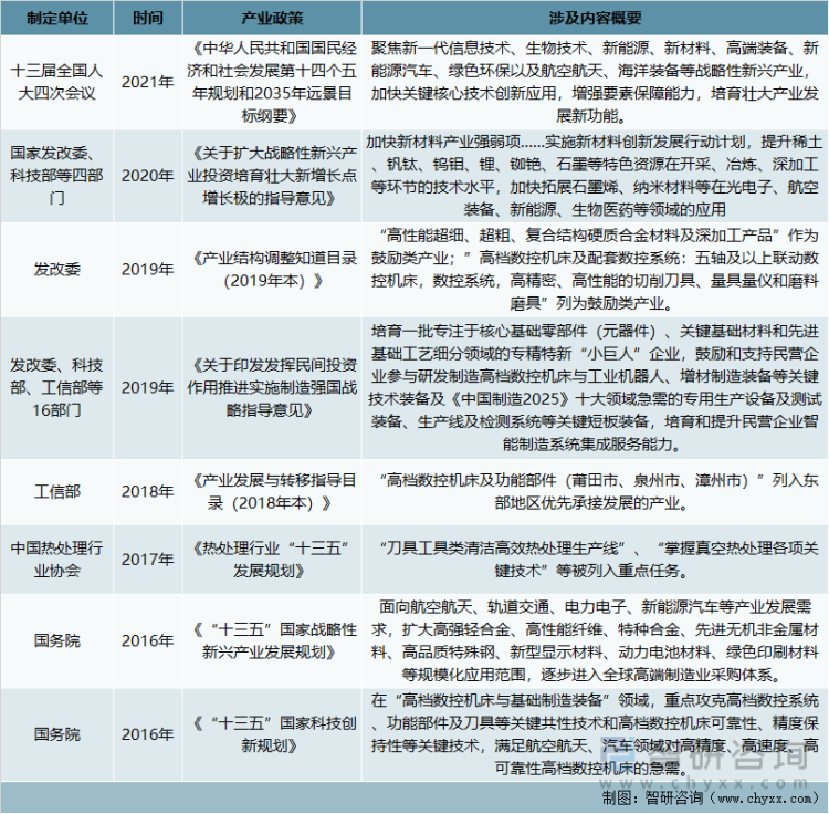 中国硬质合金行业相关法规及政策（一）