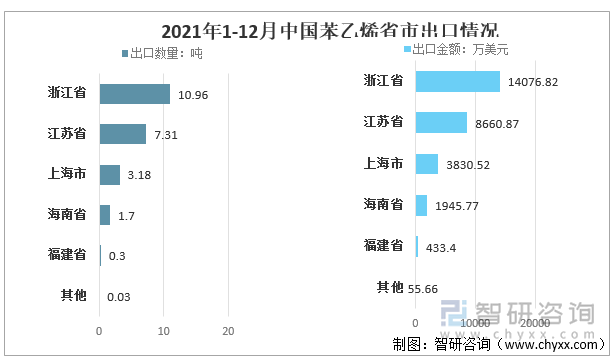 2021年1-12月中国苯乙烯省市出口情况