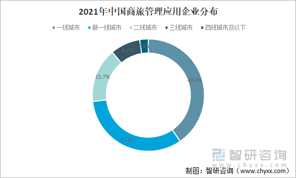 2021年中国商旅管理应用企业分布